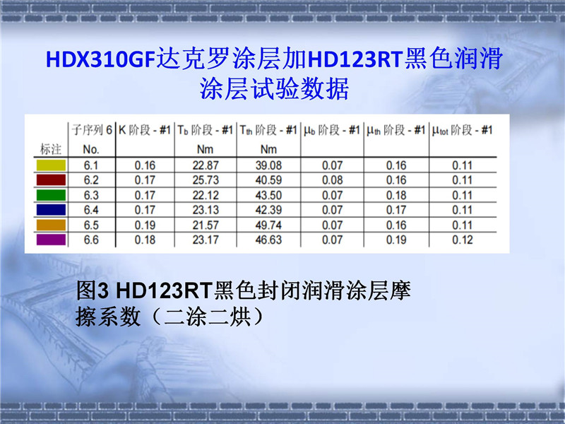 達(dá)克羅摩擦系數(shù)控制(2)_11.jpg